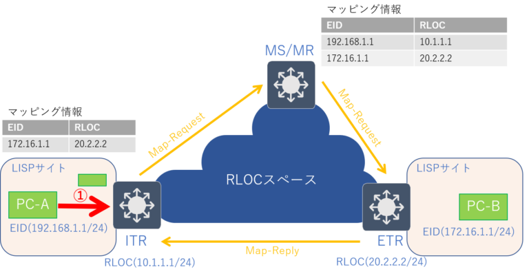 CCNA、CCNP】ルータ2台セットCisco892Jの+spbgp44.ru